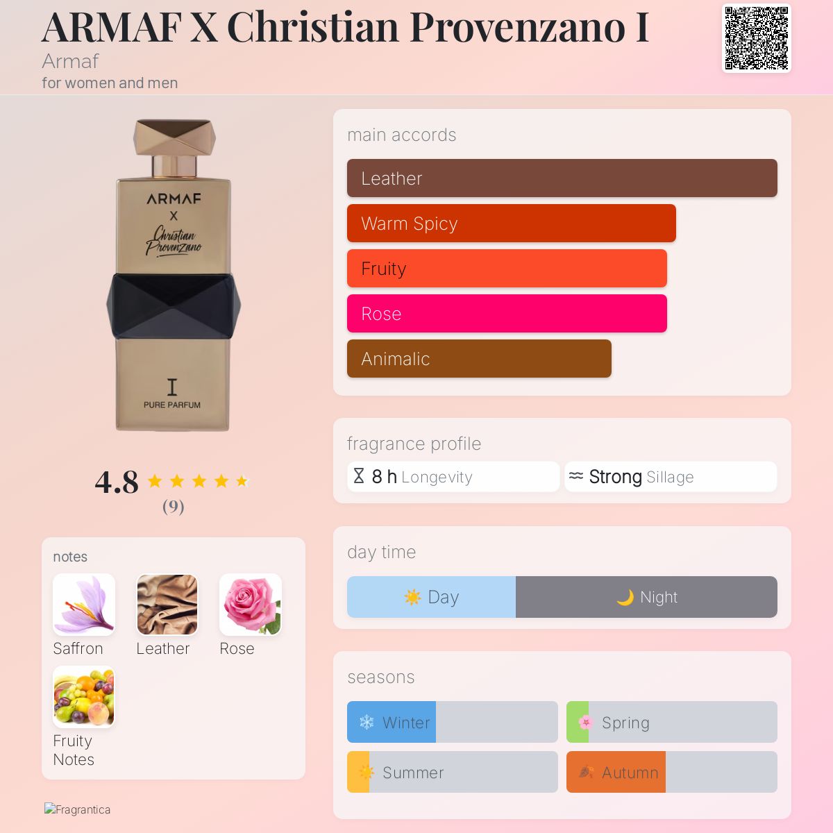 Armaf x Christian Provenzano I Parfum