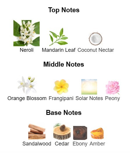 Banana Republic Neroli Woods EDP