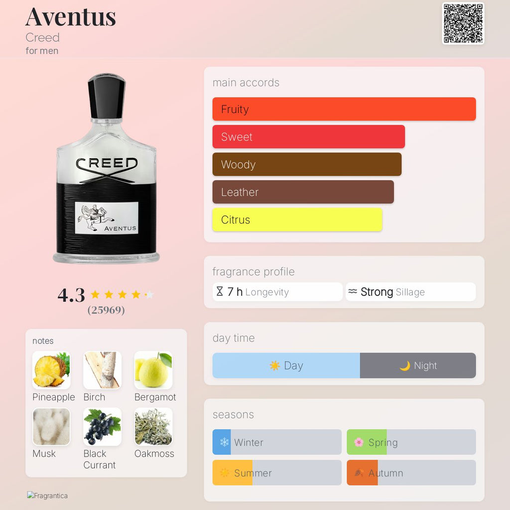 Creed Aventus EDP