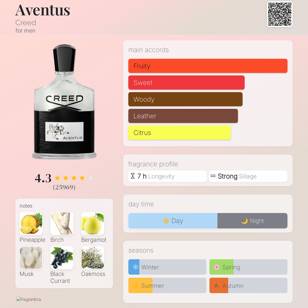 Creed Aventus EDP