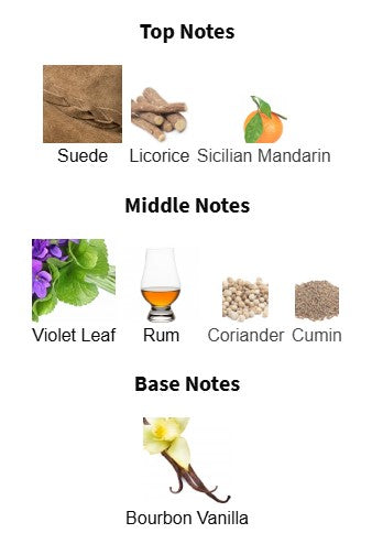 Dior Fahrenheit Parfum