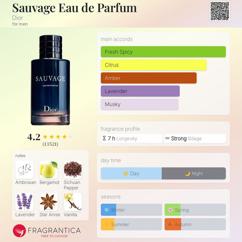 Dior Sauvage EDP