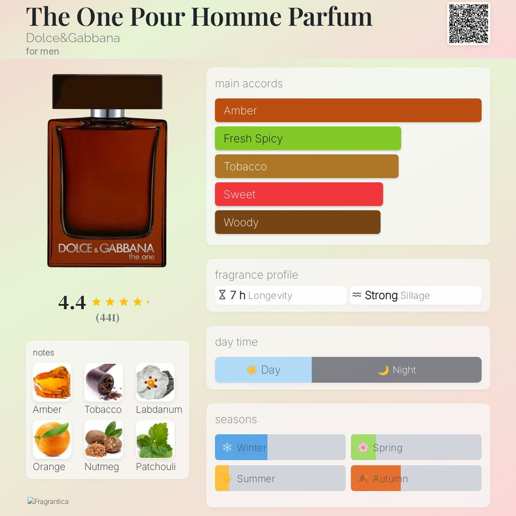 Dolce and Gabbana The One Pour Homme Parfum