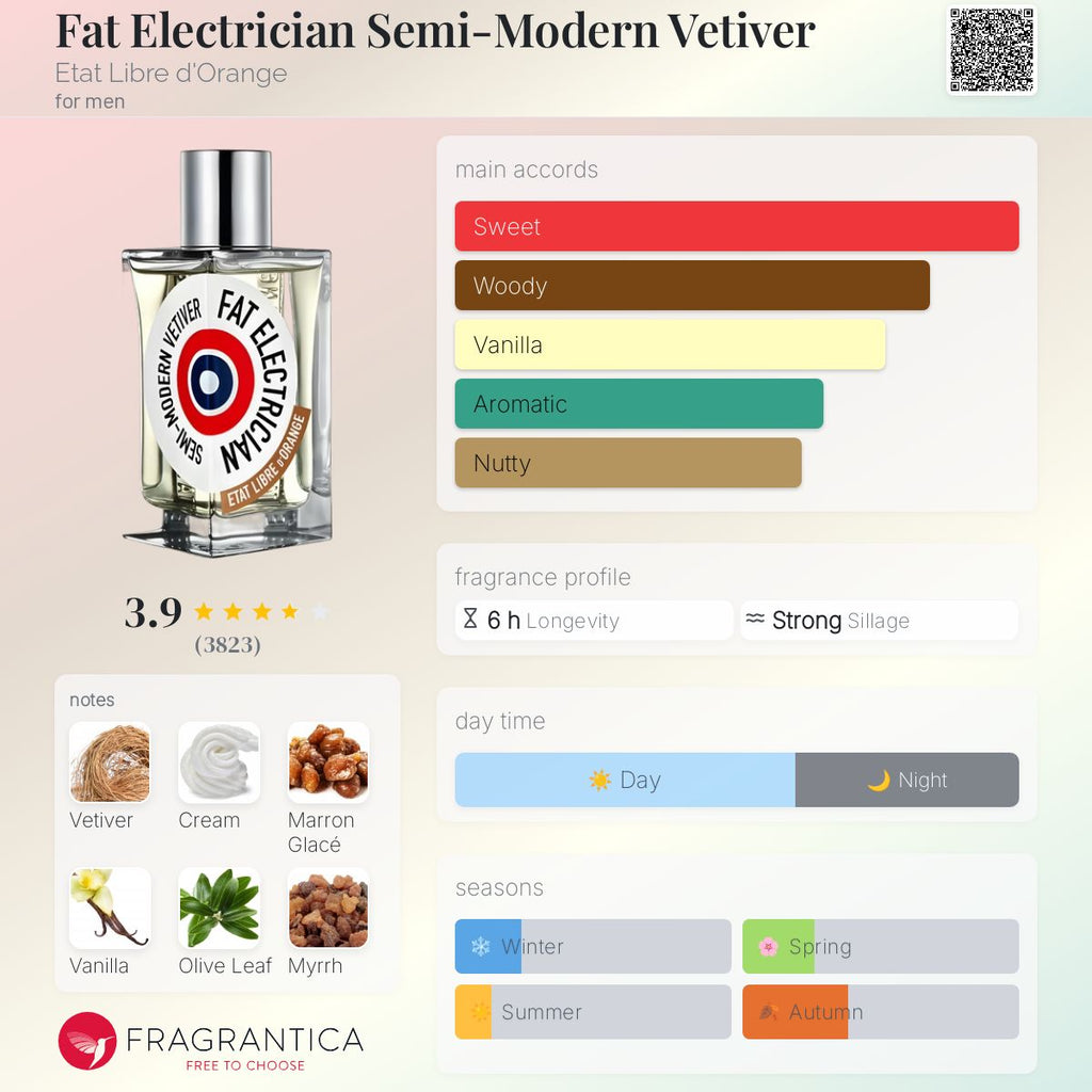 Etat Libre D’Orange Fat Electrician EDP