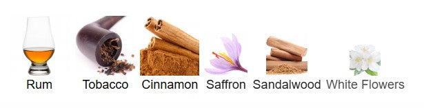 Fragrance World French Avenue After Effect Extrait de Parfum