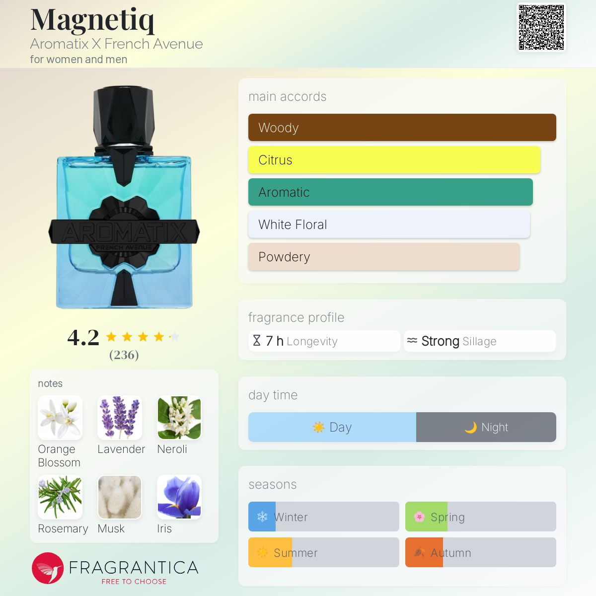 Fragrance World French Avenue x Aromatix Magnetiq Extrait de Parfum