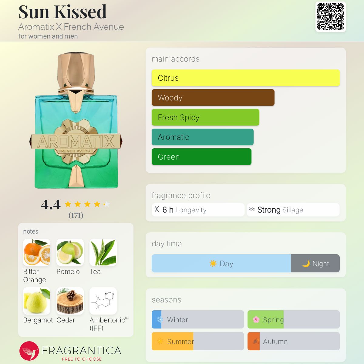 Fragrance World French Avenue x Aromatix Sun Kissed Extrait de Parfum
