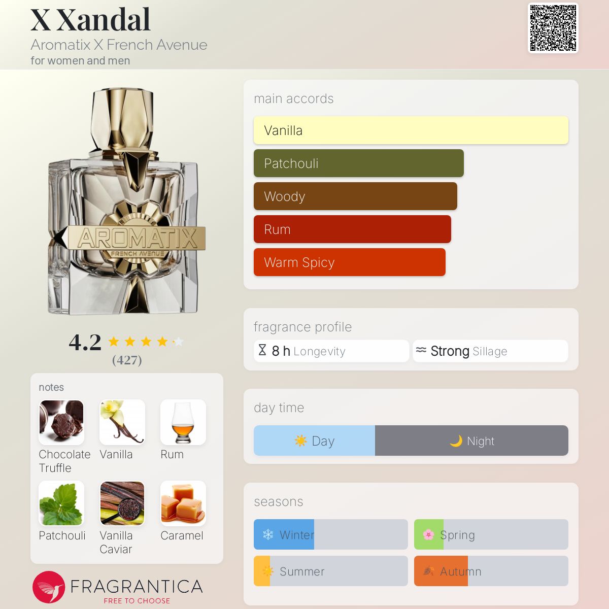 Fragrance World French Avenue x Aromatix Xandal Extrait de Parfum