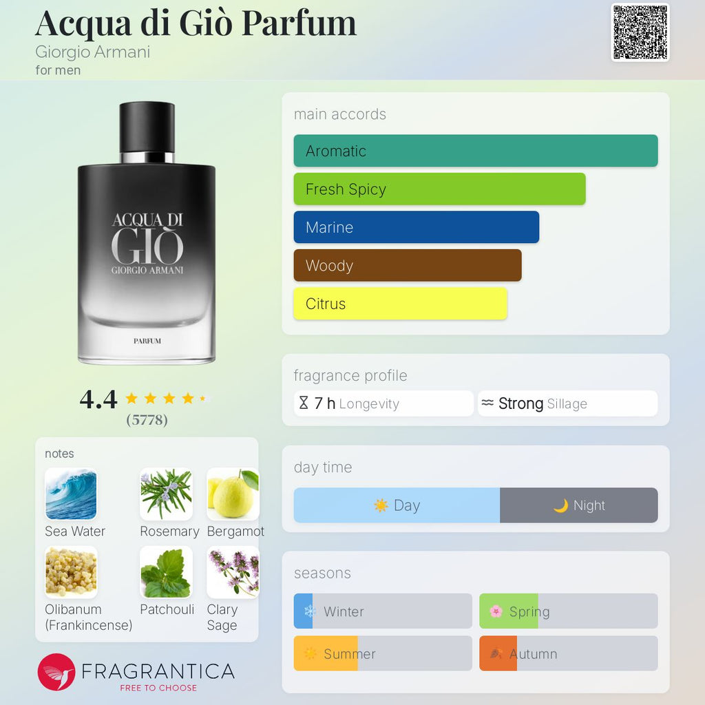 Giorgio Armani Acqua Di Gio Parfum