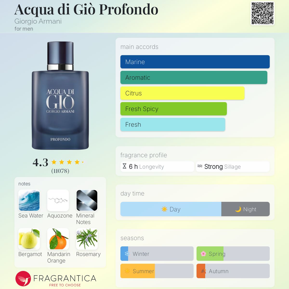Giorgio Armani Acqua Di Gio Profondo EDP