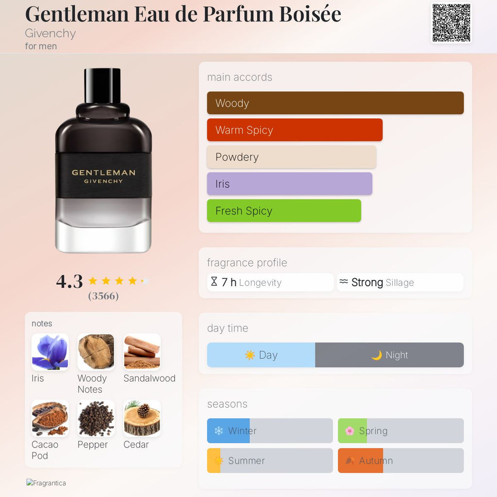Givenchy Gentleman Boisee EDP