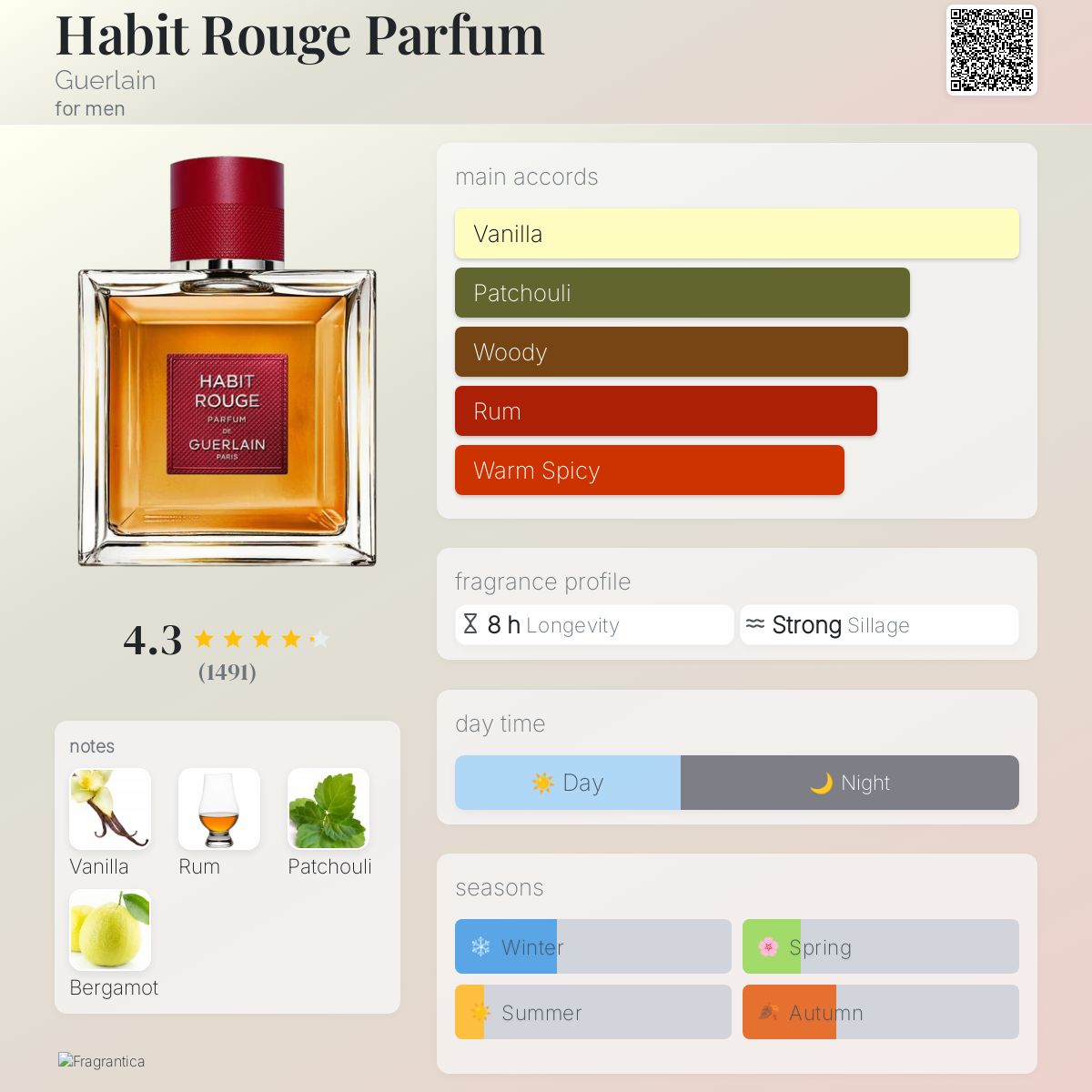 Guerlain Habit Rouge Parfum