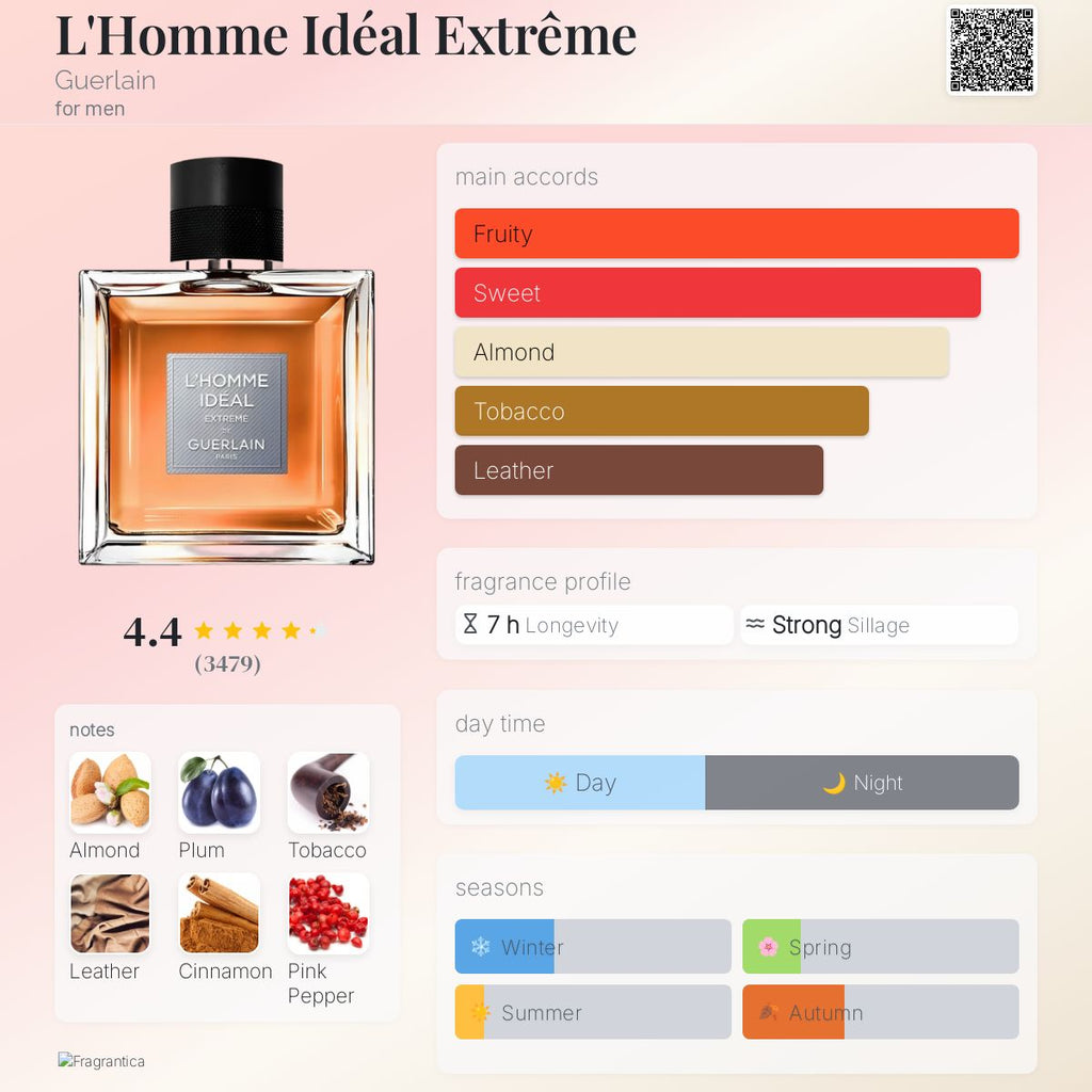 Guerlain L’Homme Ideal Extreme EDP