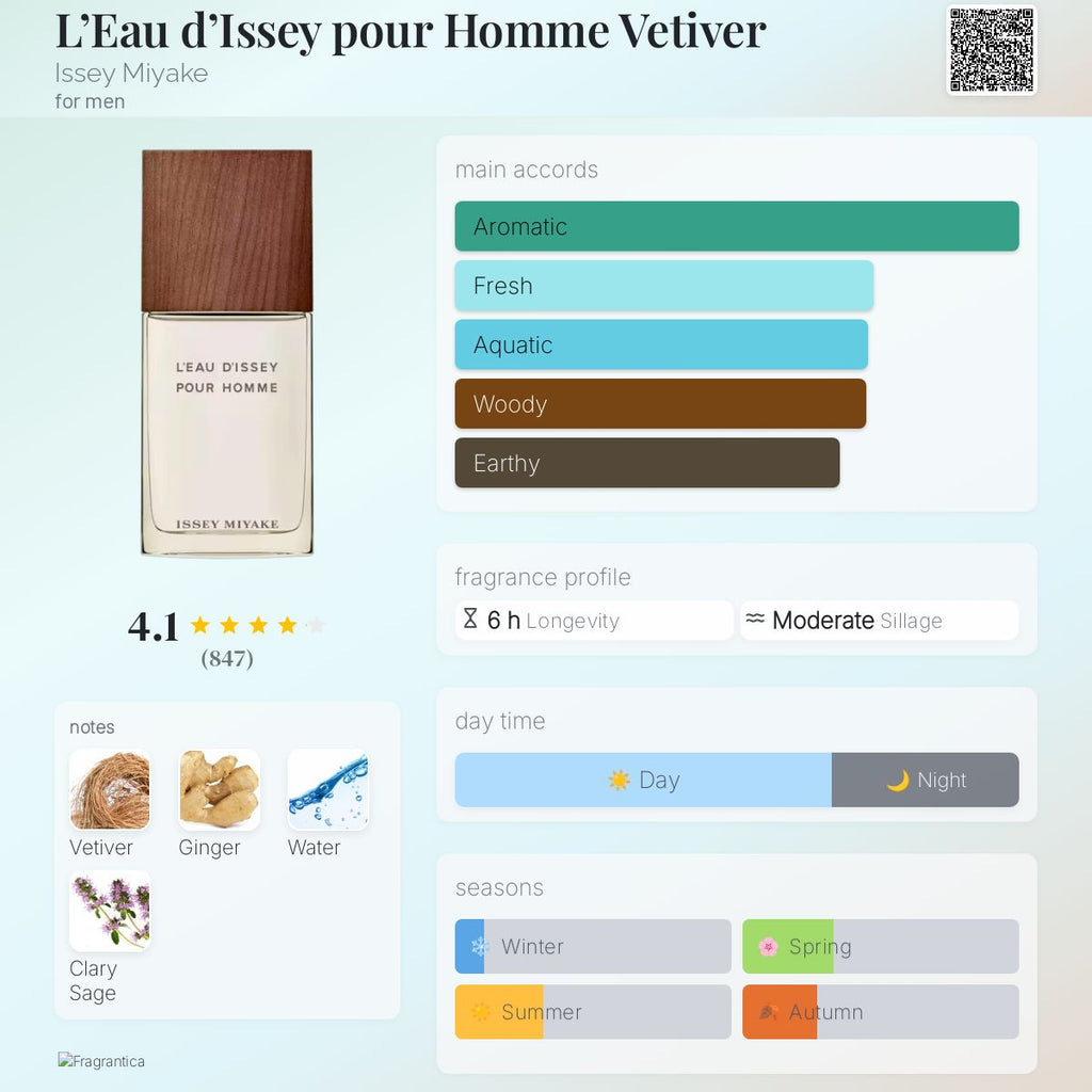 Issey Miyake L'Eau D'Issey Vetiver EDT