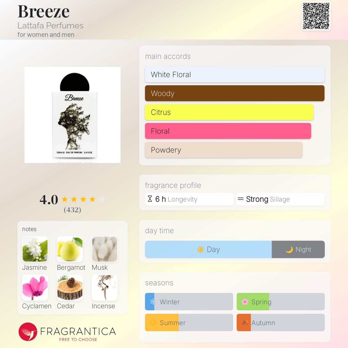 Lattafa Breeze EDP