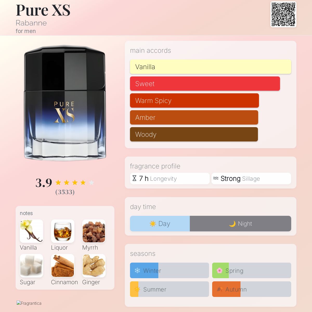 Paco Rabanne Pure XS for Him EDT