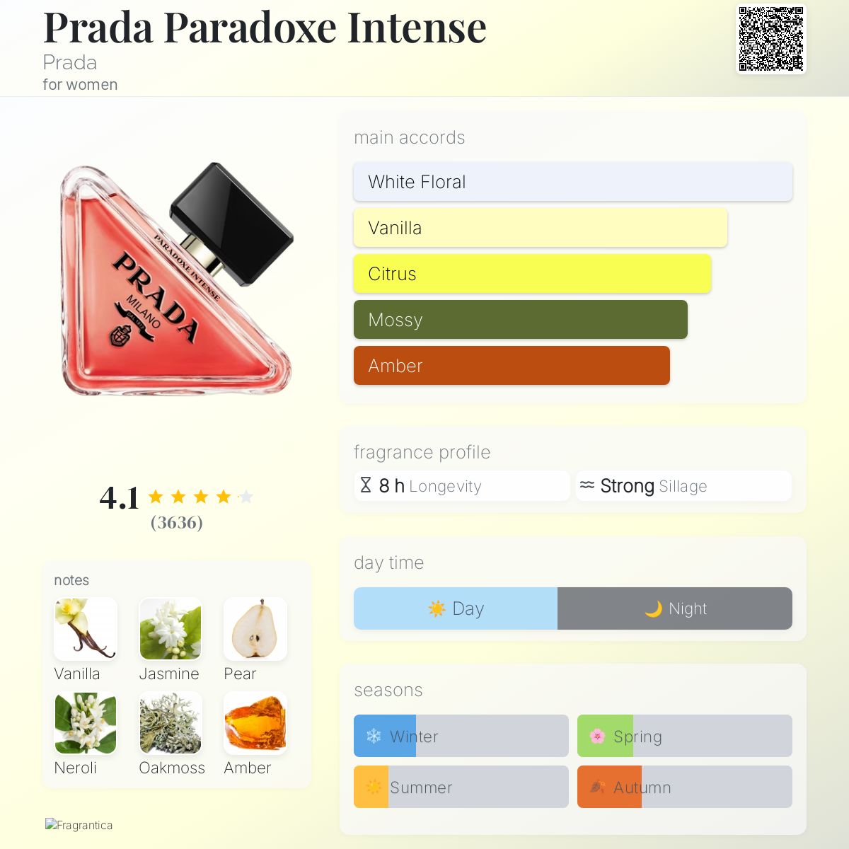 Prada Paradoxe Intense EDP