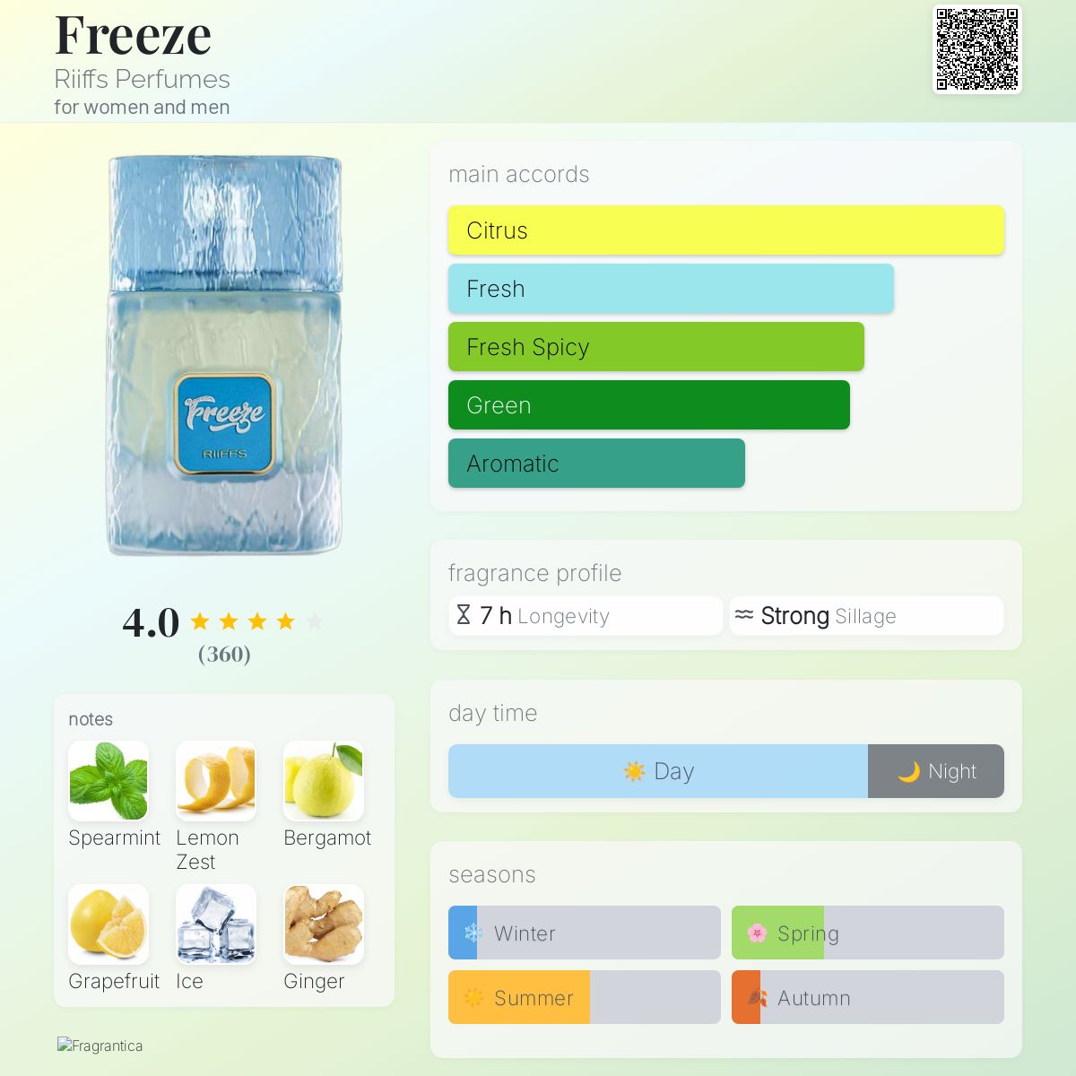 Riiffs Freeze EDP