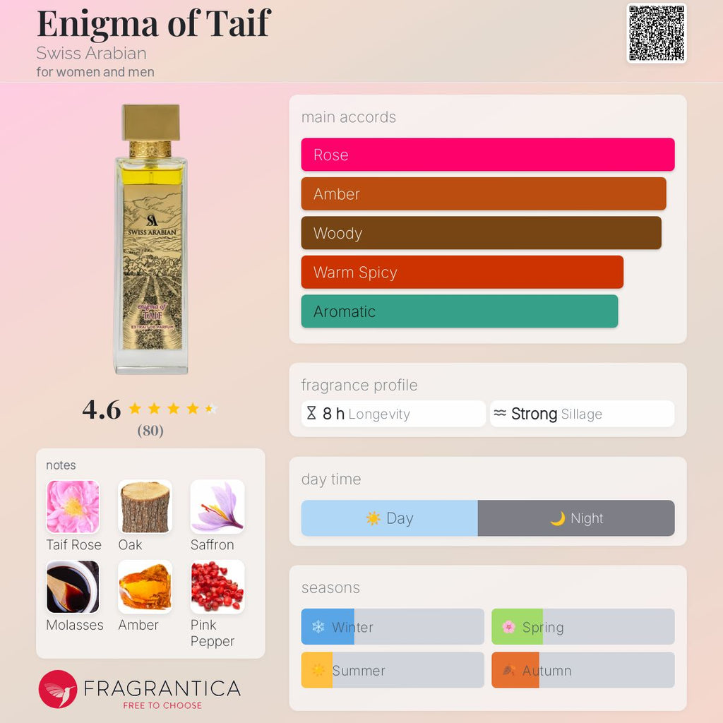 Swiss Arabian Enigma of Taif Extrait de Parfum