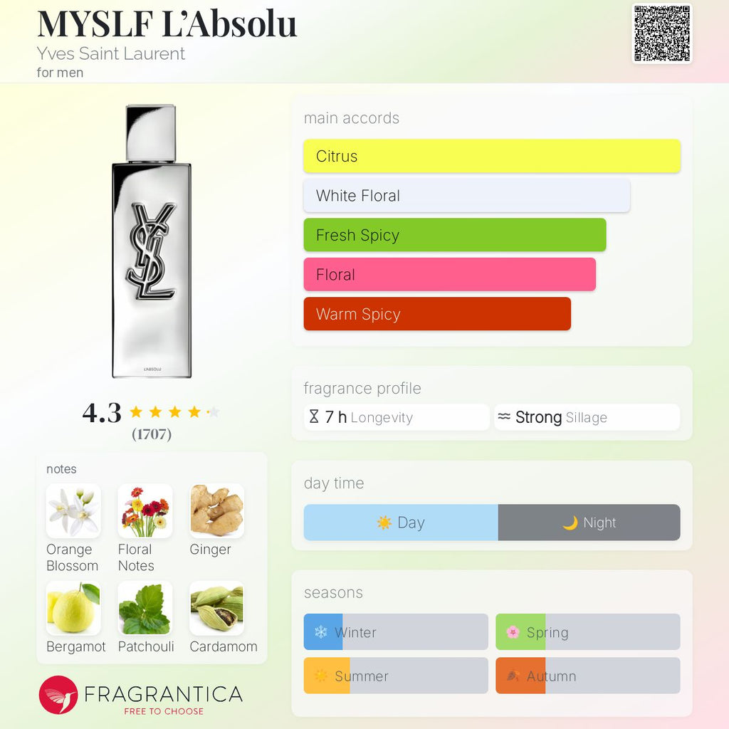 Yves Saint Laurent Myslf L’Abolsu Parfum