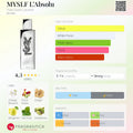 Yves Saint Laurent Myslf L’Abolsu Parfum