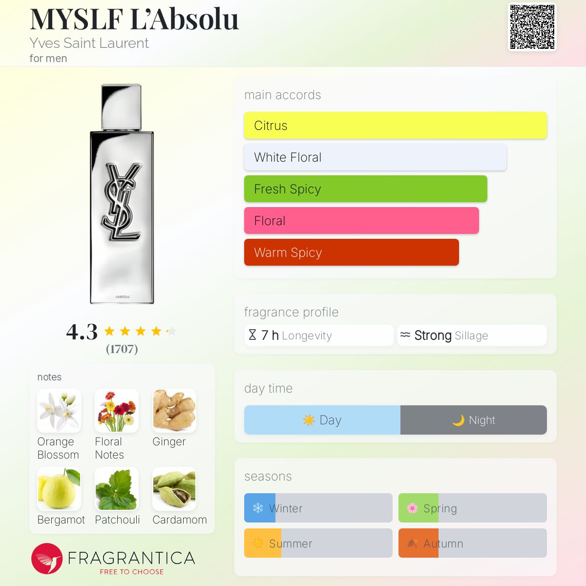 Yves Saint Laurent Myslf L’Abolsu Parfum