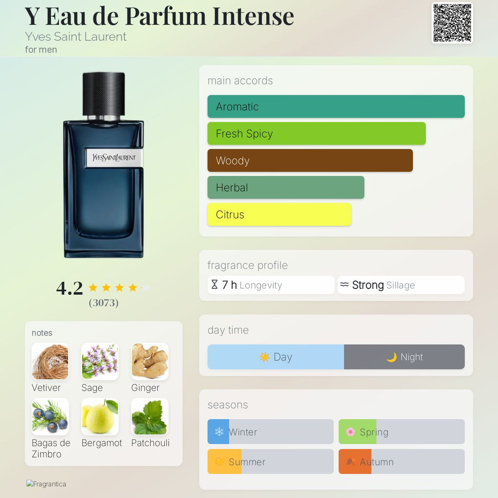 Yves Saint Laurent Y EDP Intense