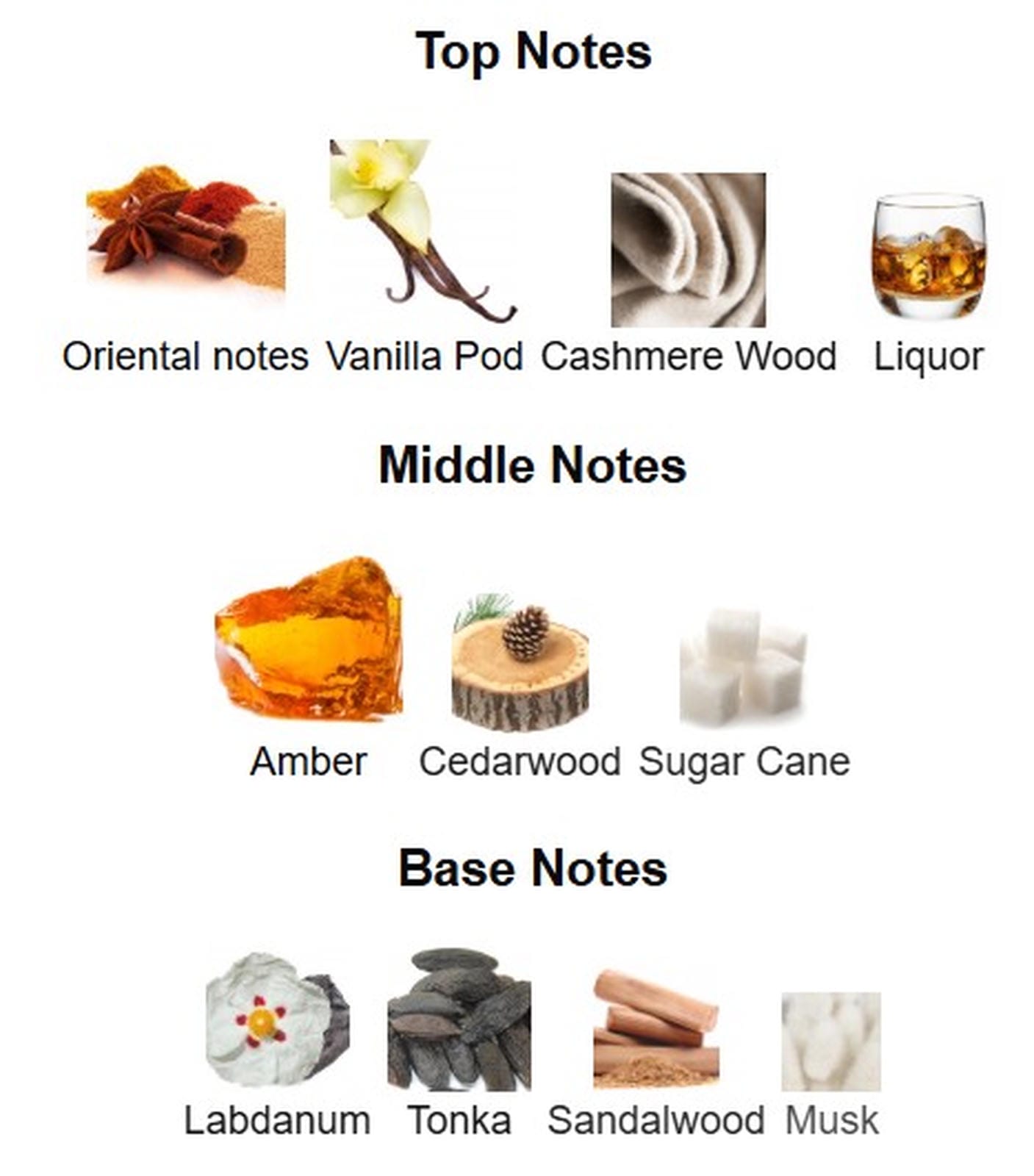 Fragrance World French Avenue Amber Empire EDP