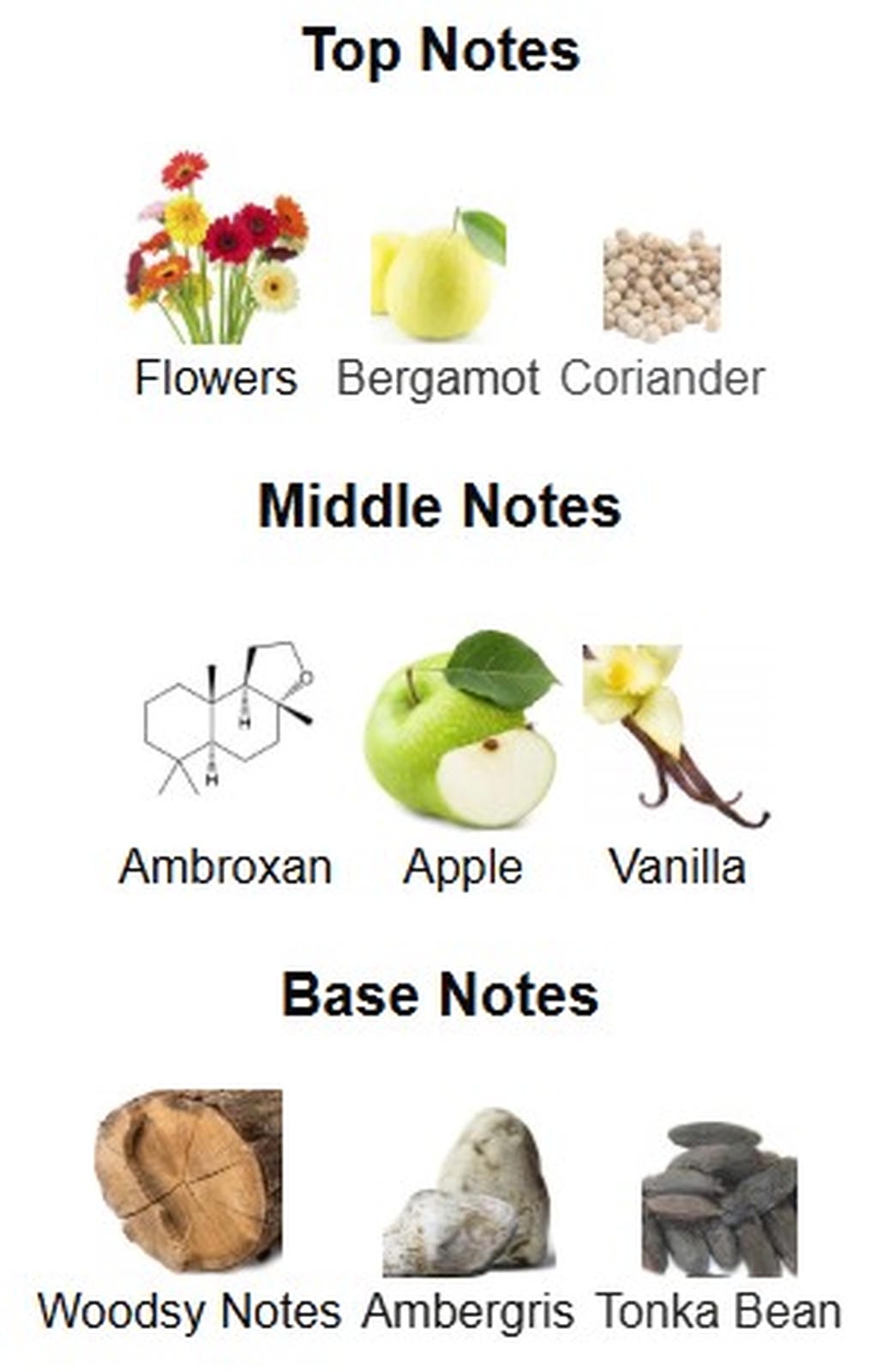 Jo Milano Game of Spades - Wildcard Parfum