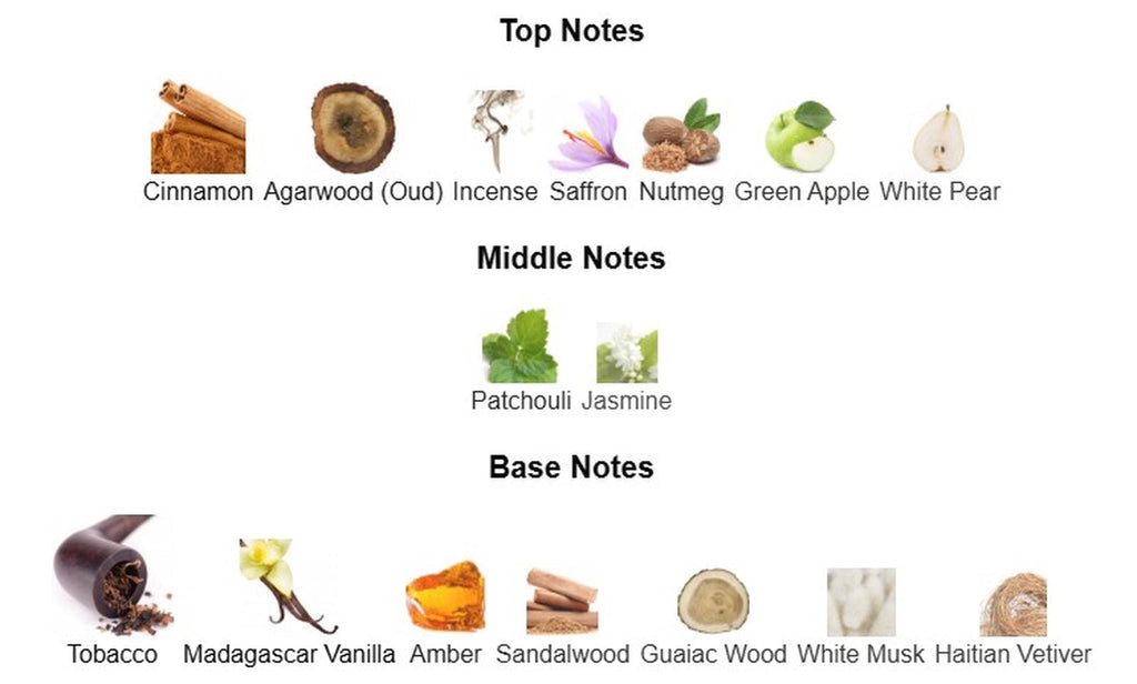 Mancera Red Tobacco EDP