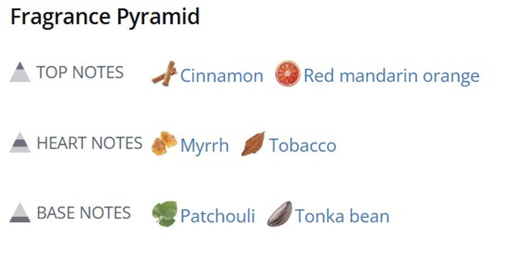 Paris Corner Milano Prive Pendora Scents EDP