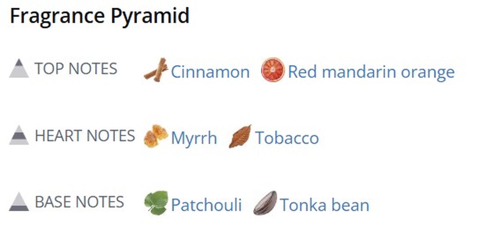 Paris Corner Milano Prive Pendora Scents EDP